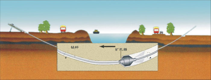 龙海非开挖